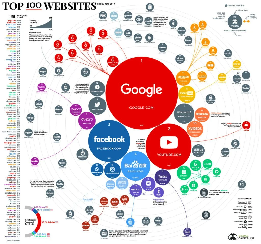 Los 100 mejores sitios web del mundo. 33 los 100 mejores sitios web del mundo - poster small