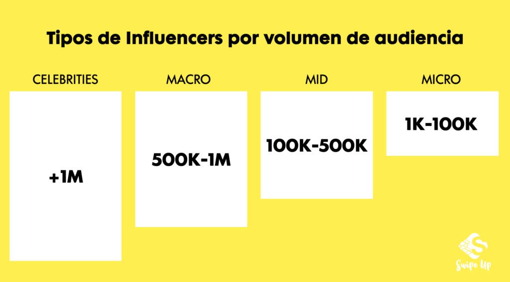 Qué es un influencer 8 tipos de influencers por volumen de audiencia