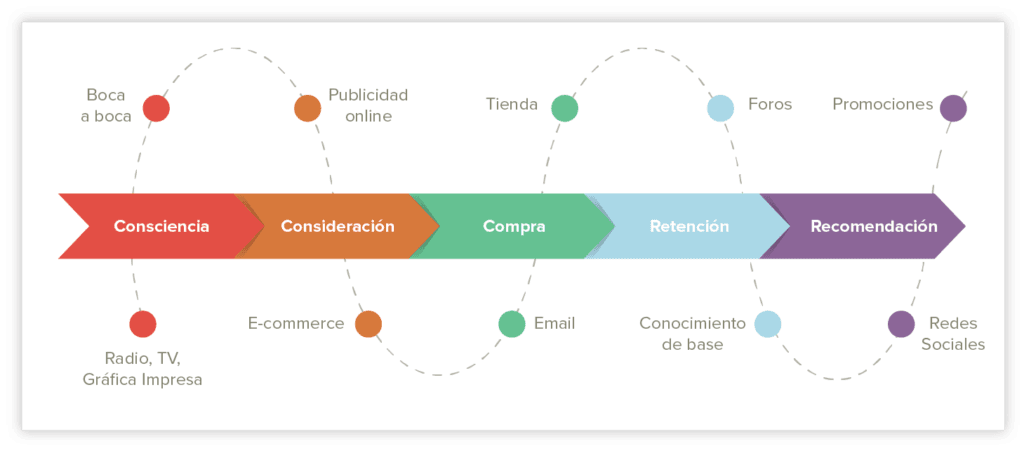 20201125 Customer Journey Actualizacion interna 02 copy 2