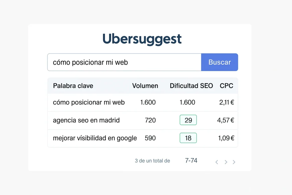 usar herramientas para mejora el seo de mi web