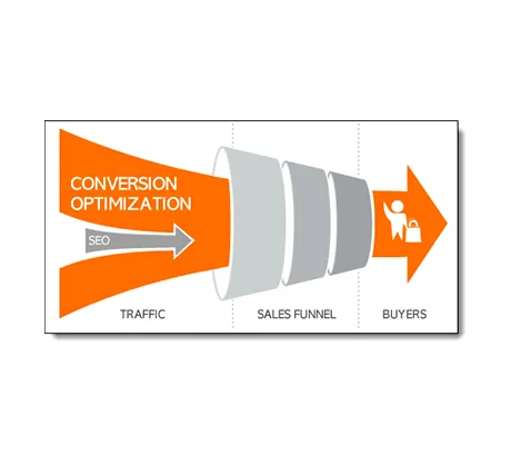 CRO Agency 5 cro agency service inner 5